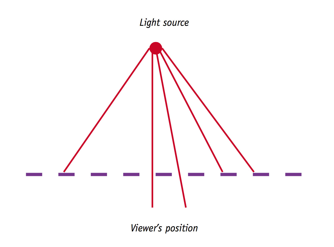 31b---raking-light---RColl